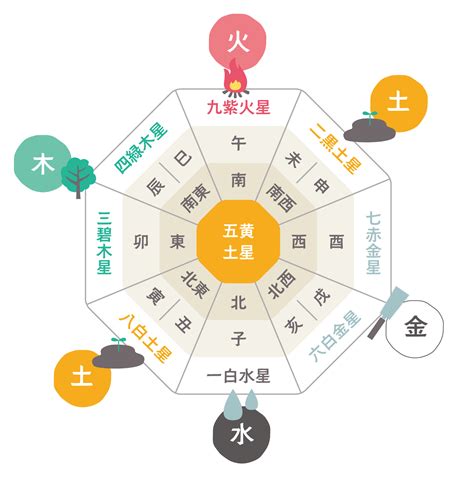 風水 白|【風水】白色が持つ意味と上がる運気は？組み合わせのいい色と。